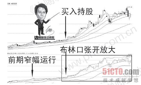 三、布林线技术应用于实战中的实例(1)