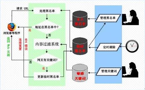 长城防火墙之父惊人表态 比封网还可怕