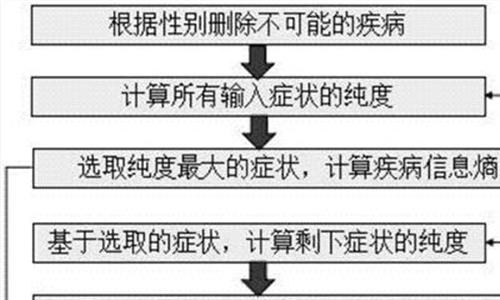 身体健康指数测试 不好说什么 只好祝你们身体健康吧