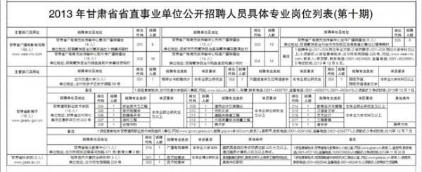 >石广智工作单位 惠水县2014年面向社会公开招聘县乡两级事业单位工作人员公告(第十号)