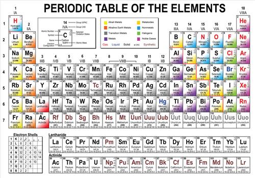 化学元素周期表中的第112号元素叫什么?