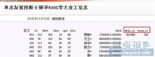 北京工业大学李德胜 北京工业大学2012硕士生导师名单