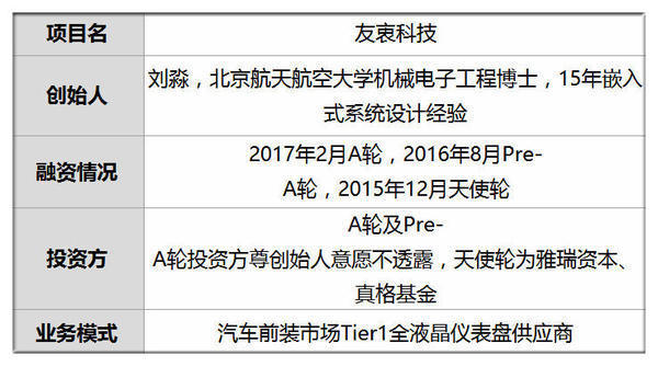 刘淼出车祸 未来汽车开发者:友衷科技刘淼:做液晶仪表盘盘的机器人博士