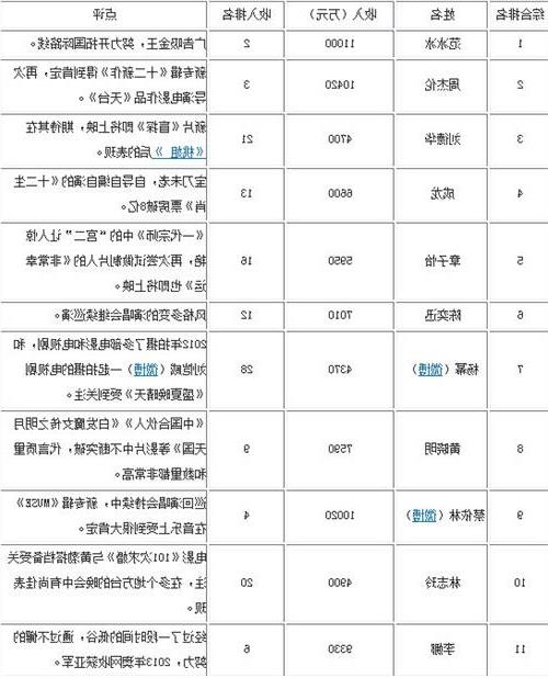 >曹国伟身价多少 2014福布斯中国名人榜都有谁?多少身价?