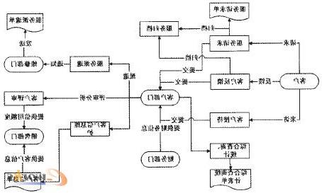 >张哲律师 张哲瑞联合律师事务所采用Siebel客户关系管理系统