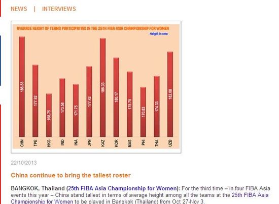 >中国女篮队员名单 中国女篮队平均身高多少2016里约奥运会中国女篮队员名单