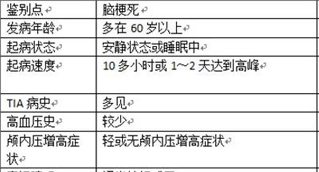 【脑梗死和脑梗塞的区别】脑梗死和脑梗塞区别有哪些