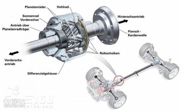 >陶磊差速器 圆柱齿轮动力分流式限滑差速器的制作方法