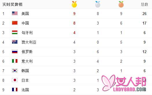 里约奥运奖牌榜最新排名中国暂列第二 盘点8金运动健儿