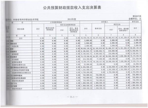 河北社会主义学院姜虹 关于四川省社会主义学院2014年部门决算编制的说明