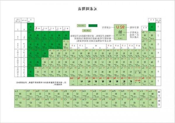 【元素周期表读音顺口溜】化学元素周期表全部(包括读音、口诀等)