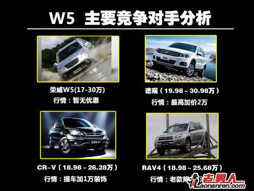 >荣威W5上市 同级别SUV车推荐【组图】