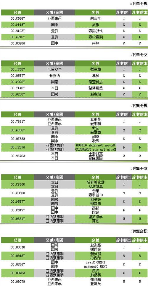 >王文学排名 徐晨/马晋已无排名 王文学千亿版图浮现