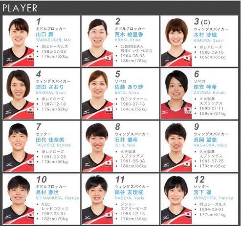 日本女排队员名单2016 日本女排队员谁的颜值最高