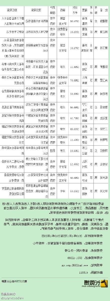 >湖南14名省委管理干部任前公示 郭建群提名湘西州长候选人