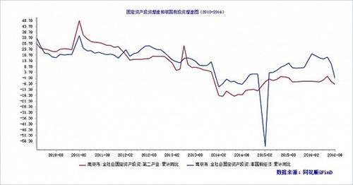 黄立新南京市委书记 南京第一位女性市委书记卸任 任职二十二个月 力推枢纽经济