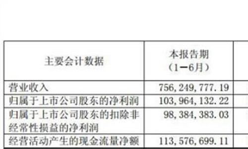 中曼石油公司真实情况 油服概念股午后异动拉升 中曼石油直线封板