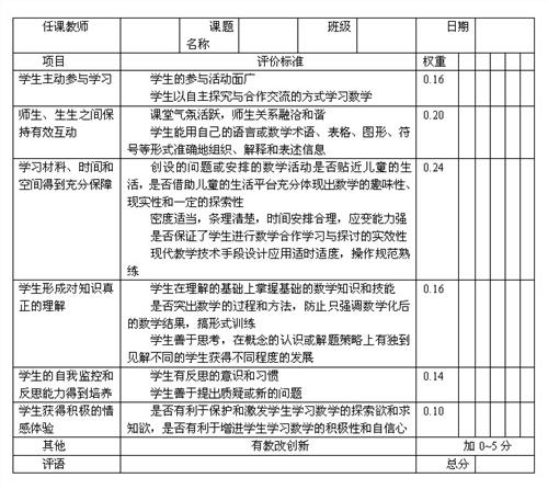 >裕安区王文婷 电教媒体在数学课堂中的功用(六安市裕安区青山乡孙堰小学王文婷)