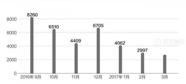 奉化张文杰调任发改委 重归一线梯队 候补中委何立峰调任发改委副主任