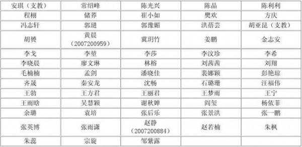 张桐中国人民大学 中国人民大学历史学院2016年推免硕士生复试名单及安排