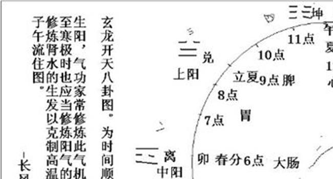 【先后天八卦速记口诀】先天八卦与后天八卦(四)