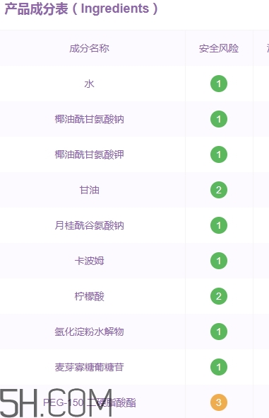 透真洗面奶怎么样？透真洗面奶成分表
