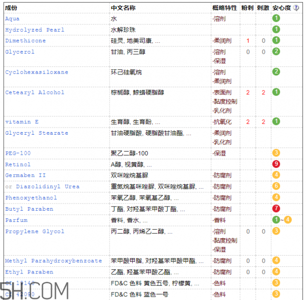 >京润珍珠美白补水霜含激素吗 京润珍珠美白补水霜成分