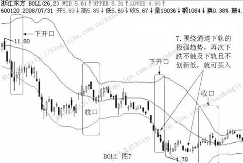 >boll指标参数个性设置与小散炒股绝杀技