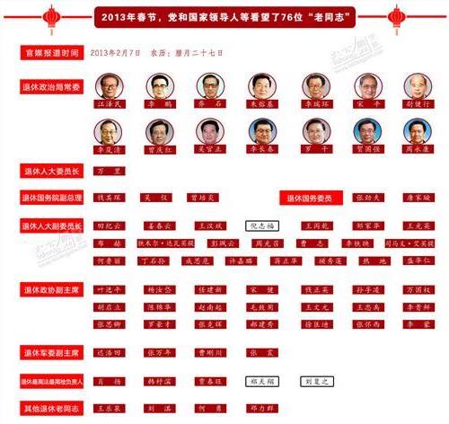 盘点中央领导春节前夕看望的老同志名单(2002—2013年)