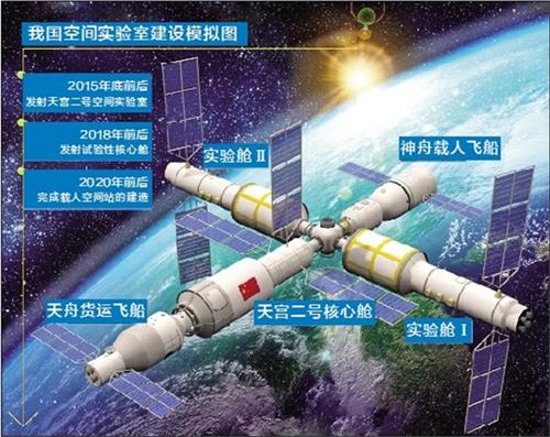 中国载人航天工程总设计师:天宫二号2016年发射