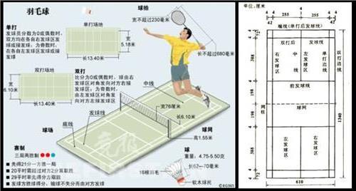 >瑞金市“鹰尔凯杯”羽毛球比赛实施方案