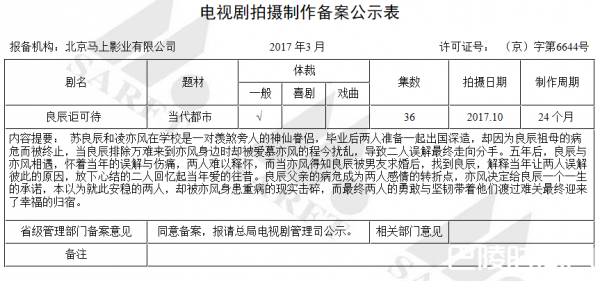 良辰讵可待剧情简介介绍 一共多少集|有几集