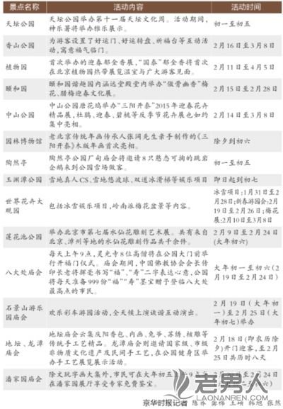 >北京天坛：春节游客达9万停售门票