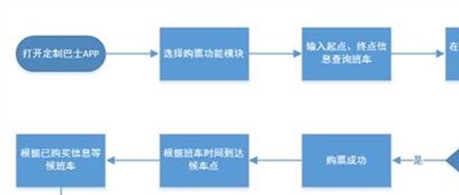 【嗒嗒巴士为什么倒闭】嗒嗒巴士要倒闭了?