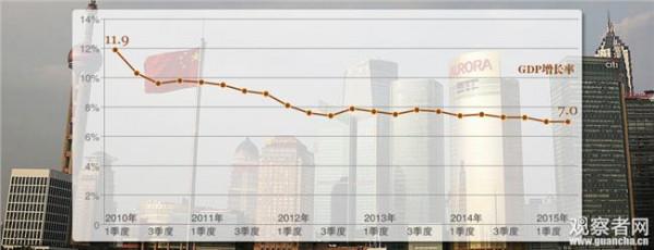 刘世锦预测明年GDP增8 5% 经济处稳定增长期