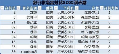 绍兴首富丁欣欣 2013福布斯中国富豪榜出炉 绍兴11位富豪上榜