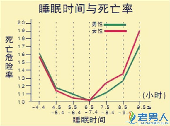 >一天睡几小时最好 大师推荐的几种长寿睡眠法