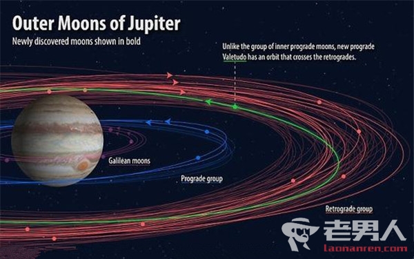 12颗新木星卫星被发现 最小直径仅1英里