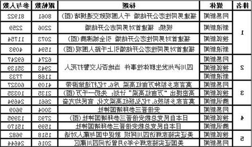 >林柏宏同性恋 小帅哥林柏宏凸现“巨雕”骚动Gay界 成同性恋新宠(图)