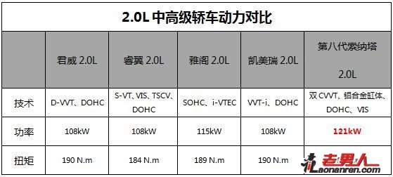 三款车型车主体验推荐【组图】