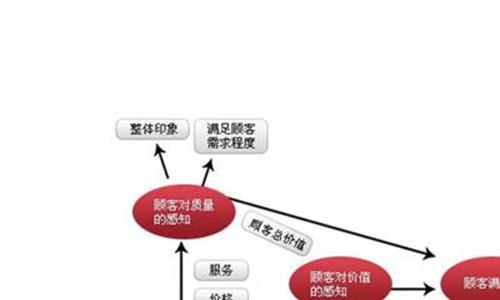 满意近义词 陕西销售全省顾客满意度测评第一