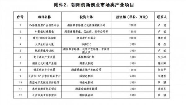 朝阳市政府张广军 朝阳市政府号召全市人民掀起“大众创业万众创新”热潮