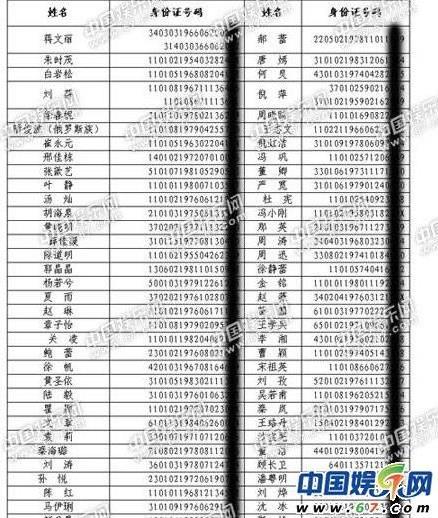 >网友曝女星身份证号周涛已40岁