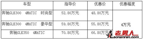 >奔驰GLK全系车型优惠4万元【多图】