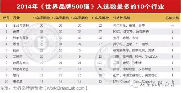 李学文中国银行 2015年最豪爽银行排名 中国银行第一