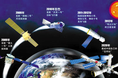 “天宫一号”:中国人未来的太空房间(图)