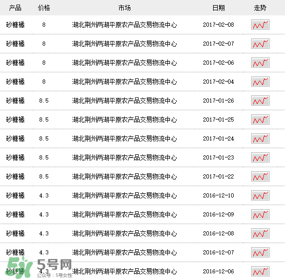 沙糖桔多少钱一斤？沙糖桔多少钱一斤2017？