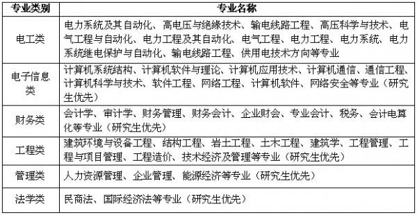 >山东电力集团公司蒋斌 烟台与国网山东省电力公司签署战略合作协议