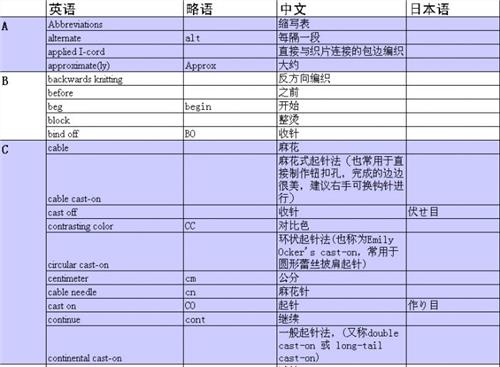 [12-02]桑巴舞舞步名称及术语(中英文对照)