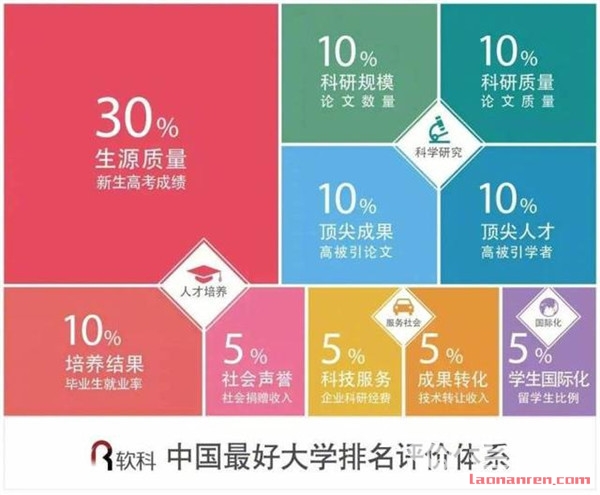 中国最好大学排名正式发布 清华大学占首位